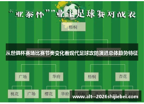 从世俱杯赛场比赛节奏变化看现代足球攻防演进总体趋势特征 从世俱杯赛场比赛节奏变化看现代足球攻防演进总体趋势特征
