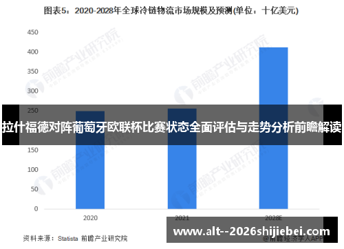 拉什福德对阵葡萄牙欧联杯比赛状态全面评估与走势分析前瞻解读 拉什福德对阵葡萄牙欧联杯比赛状态全面评估与走势分析前瞻解读