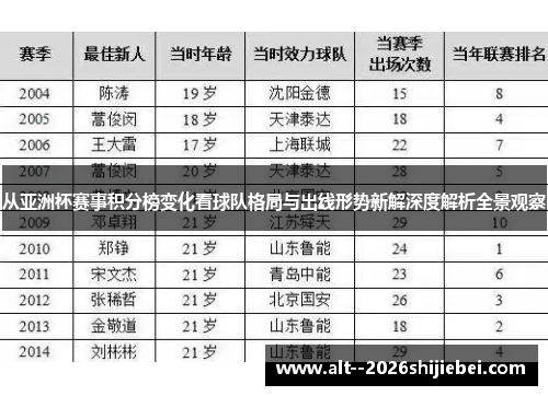 从亚洲杯赛事积分榜变化看球队格局与出线形势新解深度解析全景观察 从亚洲杯赛事积分榜变化看球队格局与出线形势新解深度解析全景观察