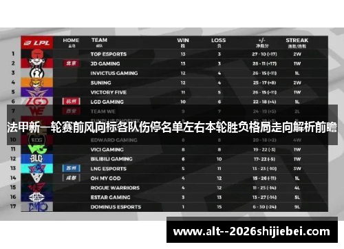 法甲新一轮赛前风向标各队伤停名单左右本轮胜负格局走向解析前瞻