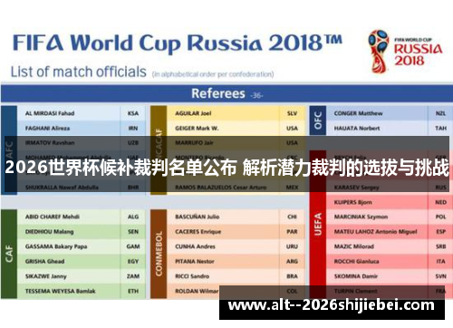 2026世界杯候补裁判名单公布 解析潜力裁判的选拔与挑战 2026世界杯候补裁判名单公布 解析潜力裁判的选拔与挑战