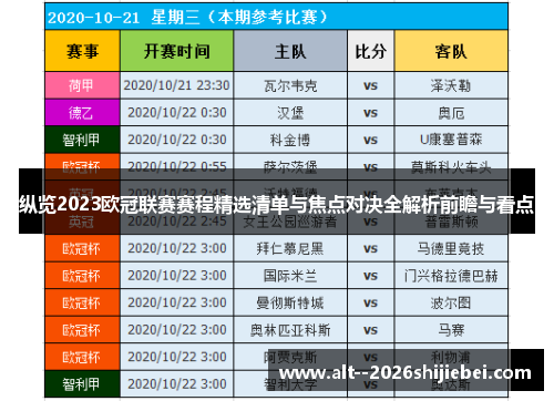 纵览2023欧冠联赛赛程精选清单与焦点对决全解析前瞻与看点 纵览2023欧冠联赛赛程精选清单与焦点对决全解析前瞻与看点
